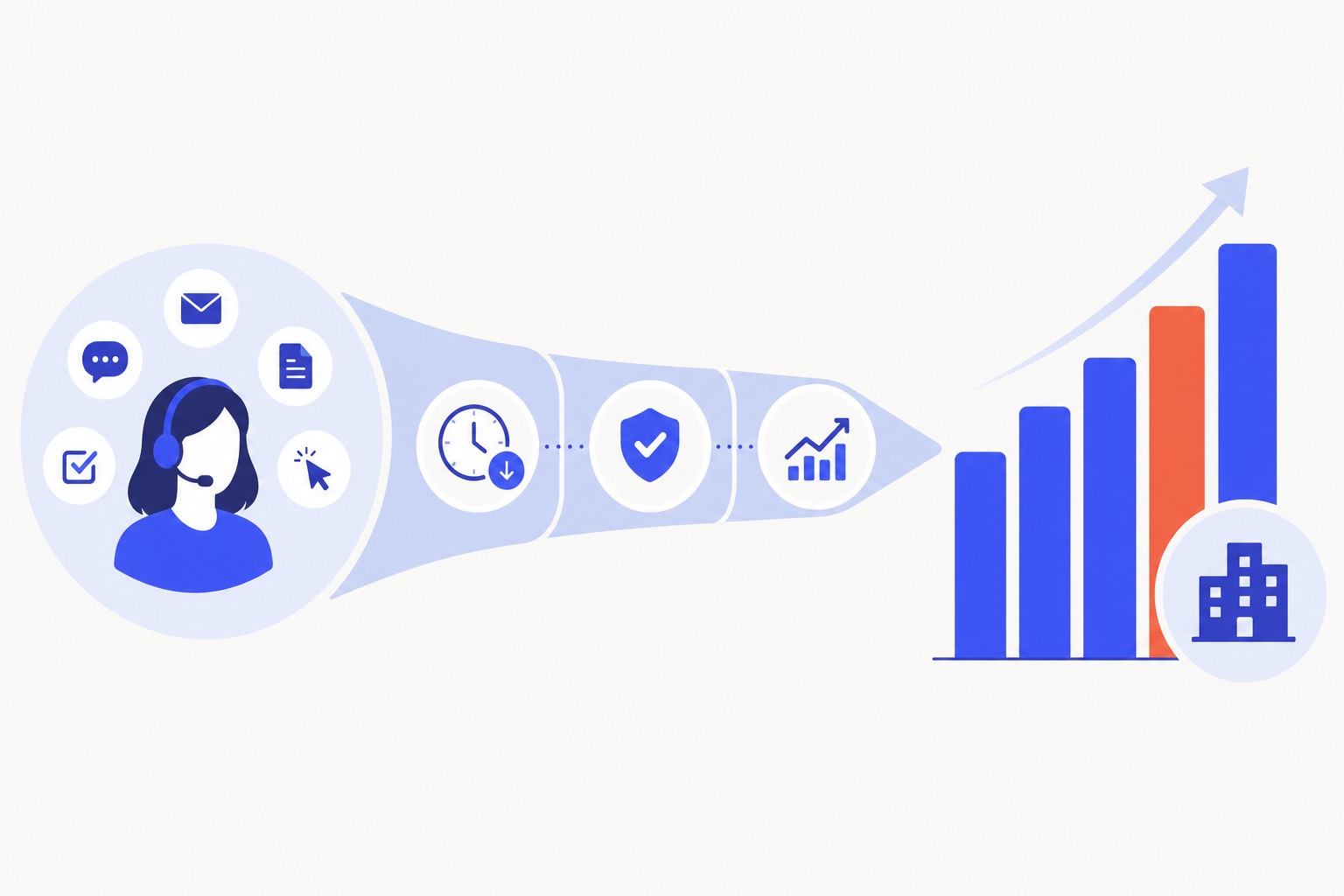 Funil de valor: da ação do agente ao impacto de negócio