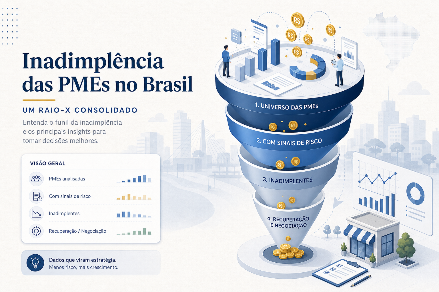 O funil da inadimplência na PME brasileira: números em um só lugar