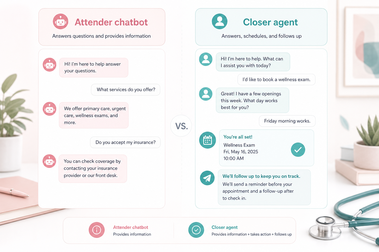 Comparativo: atender no chat versus fechar agendamento